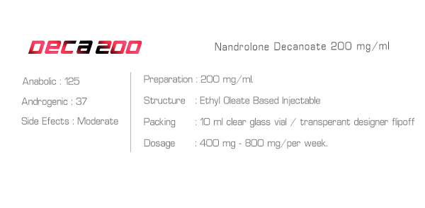 ChranChems Deca250 Nandrolone Decanoate 250mg/ml - Image 2